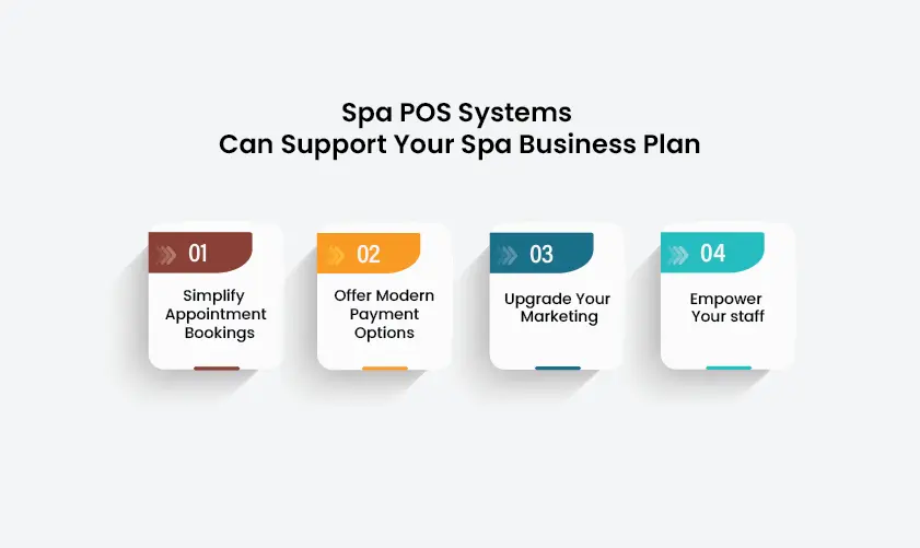 Spa POS systems can support your spa business plan