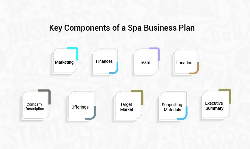 Key components of a spa business plan